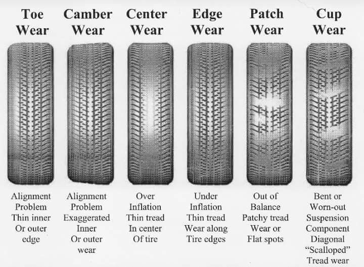 Cần cân chỉnh bánh xe 5 bước đơn giản để bạn xác định.