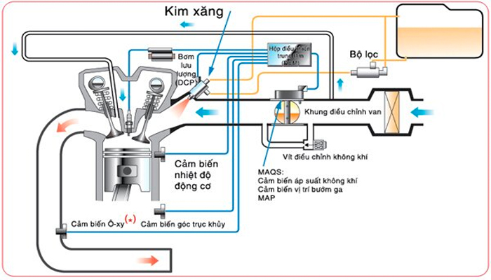 dau-hieu-nhan-biet-kim-phun-nhien-lieu-gap-van-de