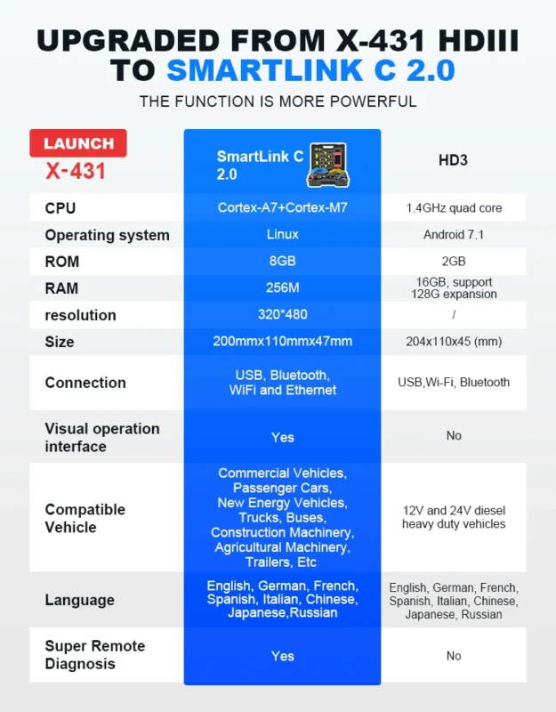 khac-biet-may-chan-doan-xe-tai-launch-smartlink-c-2-hdiii