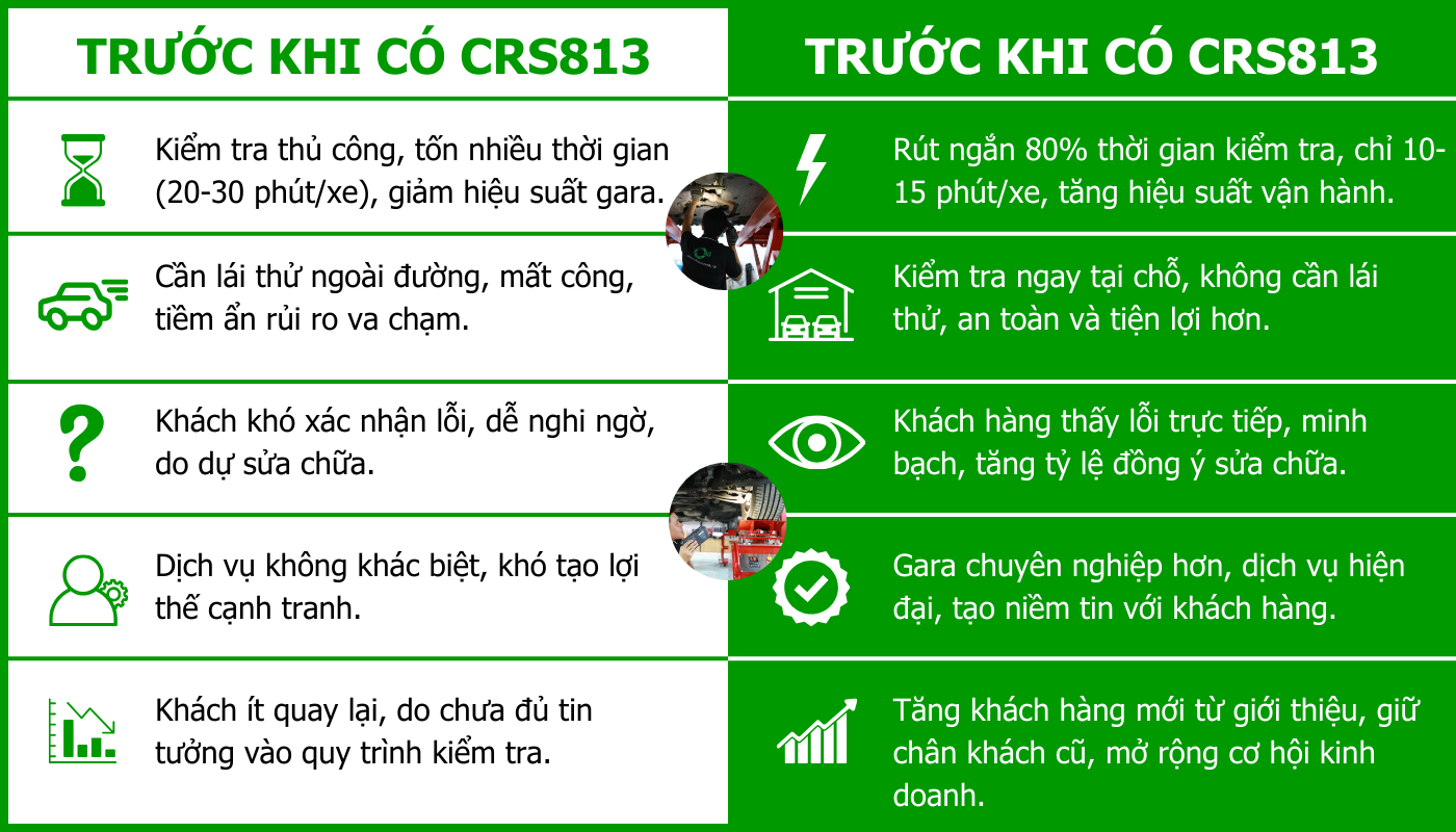 "Hình ảnh so sánh trước và sau khi sử dụng thiết bị kiểm tra gầm ô tô CRS813. Bên trái: kiểm tra thủ công, khó khăn. Bên phải: kiểm tra bằng CRS813, dễ dàng, chính xác hơn.